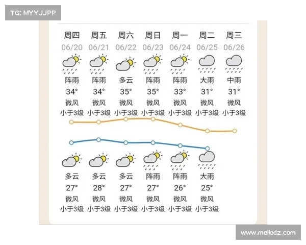 福建连城赛区高温预警组委会调整比赛时段实施避暑措施保障运动员安全